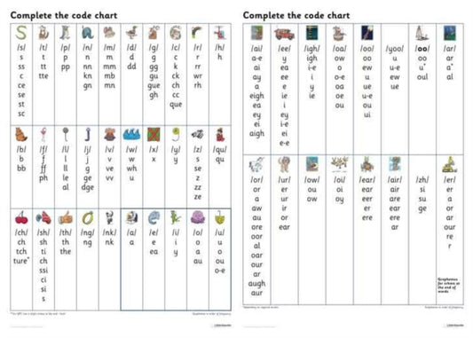 Book cover of: Complete the Code Grapheme Chart