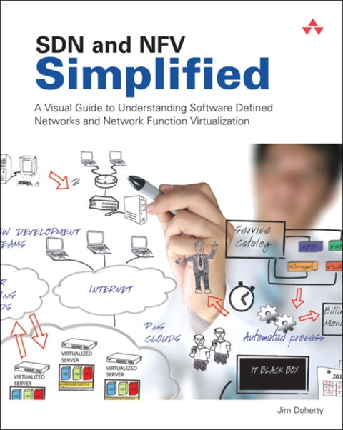 SDN and NFV Simplified