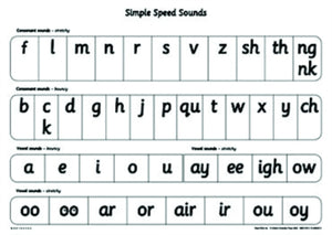 Read Write Inc. Phonics: Simple Speed Sounds Poster (Pack of 10)
