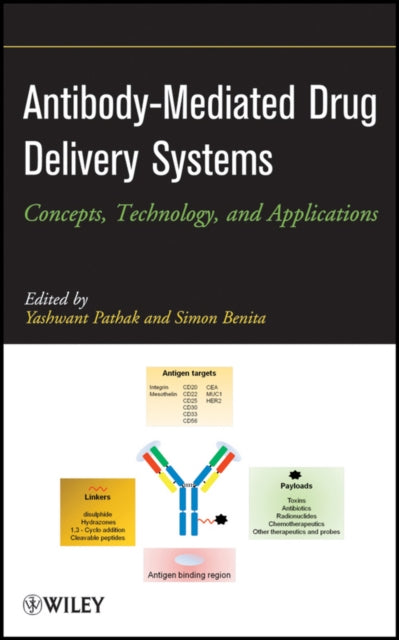 Antibody-Mediated Drug Delivery Systems