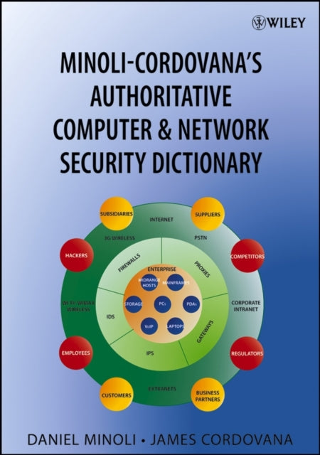 Book cover of: Minoli-Cordovana's Authoritative Computer & Network Security Dictionary. By: Daniel Minoli