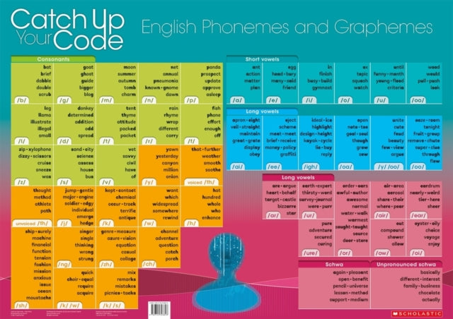 Book cover of: Wall Chart