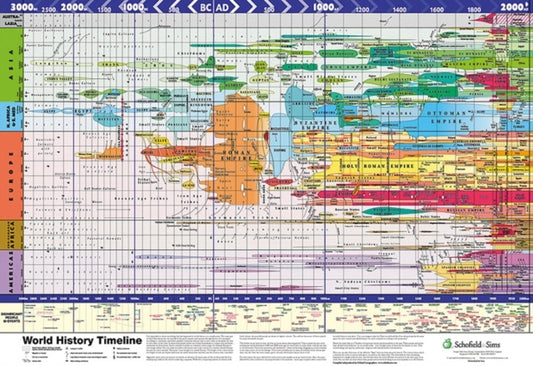 Book cover of: Super Jumbo - World History Timeline. By: Schofield & Sims