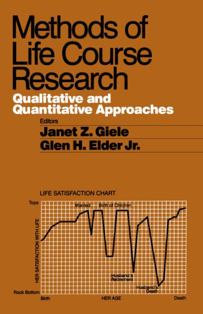 Book cover of: Methods of Life Course Research