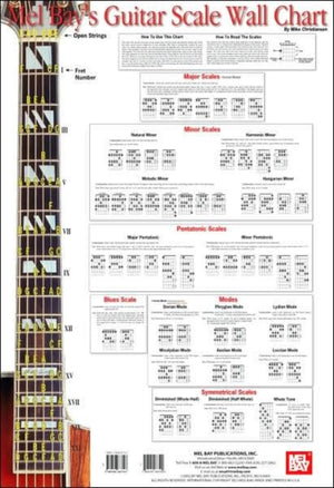 Guitar Scale Wall Chart