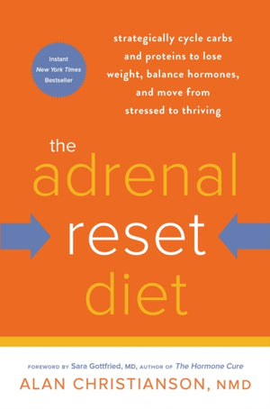 Adrenal Reset Diet
