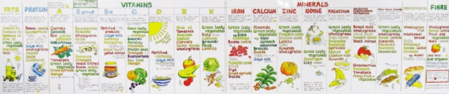 Book cover of: Vitamin Chart