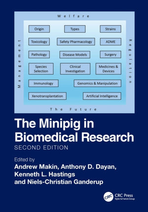 Minipig in Biomedical Research