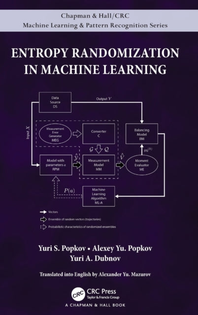 Book cover of: Entropy Randomization in Machine Learning. By: Yuri S. Popkov