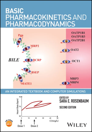 Basic Pharmacokinetics and Pharmacodynamics