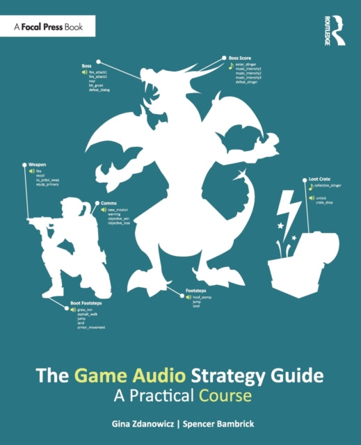 Book cover of: Game Audio Strategy Guide. By: Gina Zdanowicz