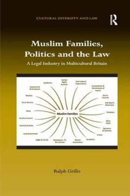 Book cover of: Muslim Families, Politics and the Law. By: Ralph Grillo