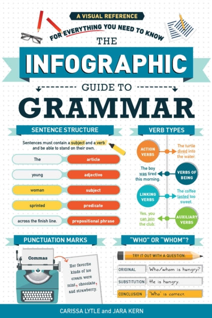 Book cover of: Infographic Guide to Grammar. By: Jara Kern