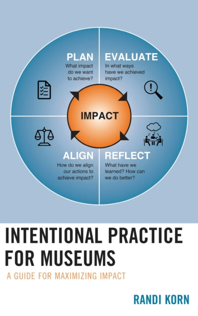 Book cover of: Intentional Practice for Museums. By: Randi Korn