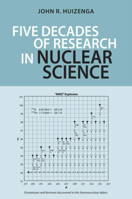 Book cover of: Five Decades of Research in Nuclear Science. By: John R. Huizenga