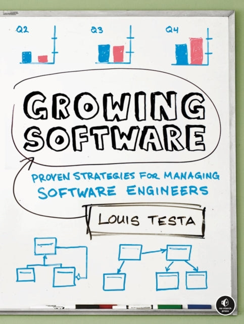 Book cover of: Growing Software. By: Louis Testa