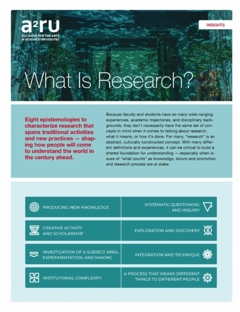 Book cover of: What is Research?. By: Gabriel Harp
