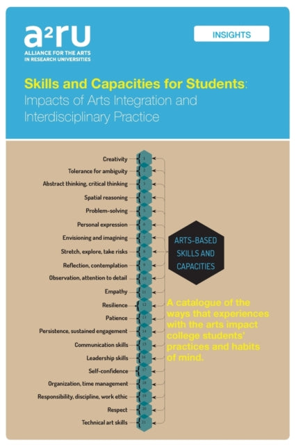 Book cover of: Skills and Capacities for Students