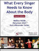 Book cover of: What Every Singer Needs to Know About the Body. By: Melissa Malde