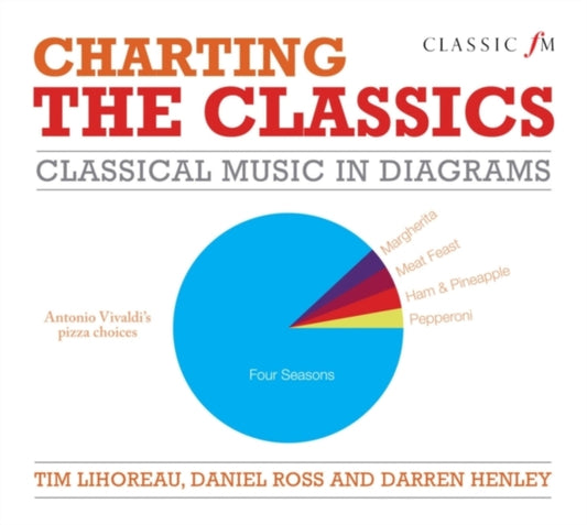 Book cover of: Charting the Classics. By: Tim Lihoreau
