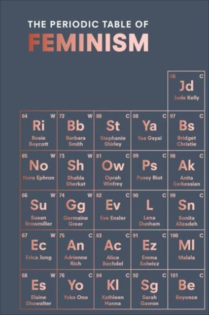 Book cover of: Periodic Table of Feminism. By: Marisa Bate