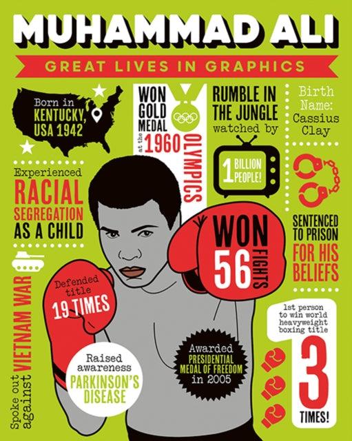 Great Lives in Graphics: Muhammad Ali 9781787081475 Button Books