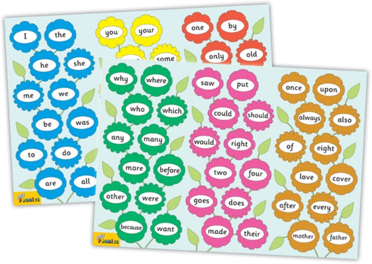 Book cover of: Jolly Phonics Tricky Word Posters
