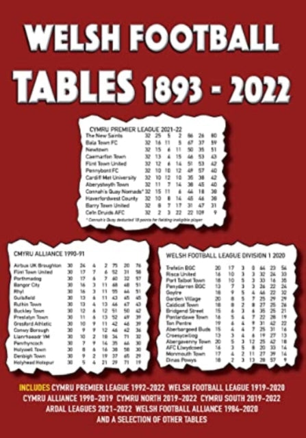 Book cover of: Welsh Football Tables 1893-2022