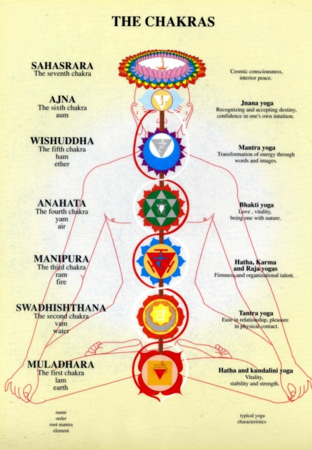 Book cover of: Chakras -- A4