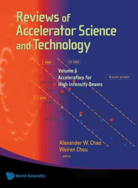 Book cover of: Reviews Of Accelerator Science And Technology - Volume 6: Accelerators For High Intensity Beams. By: WEIREN CHOU